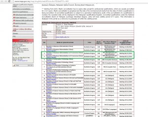 66 MQA Programs