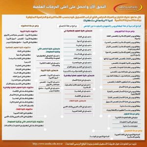 التحق الآن واحصل على أعلى الدرجات العلمية