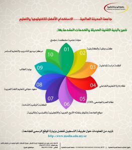 الجودة التقنية - الاستخدام الأفضل لتكنولوجيا التعليم